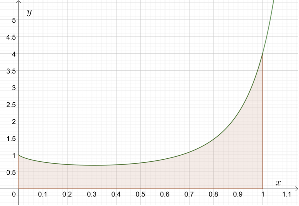 Rogkards rationella rotdragningsfunktion