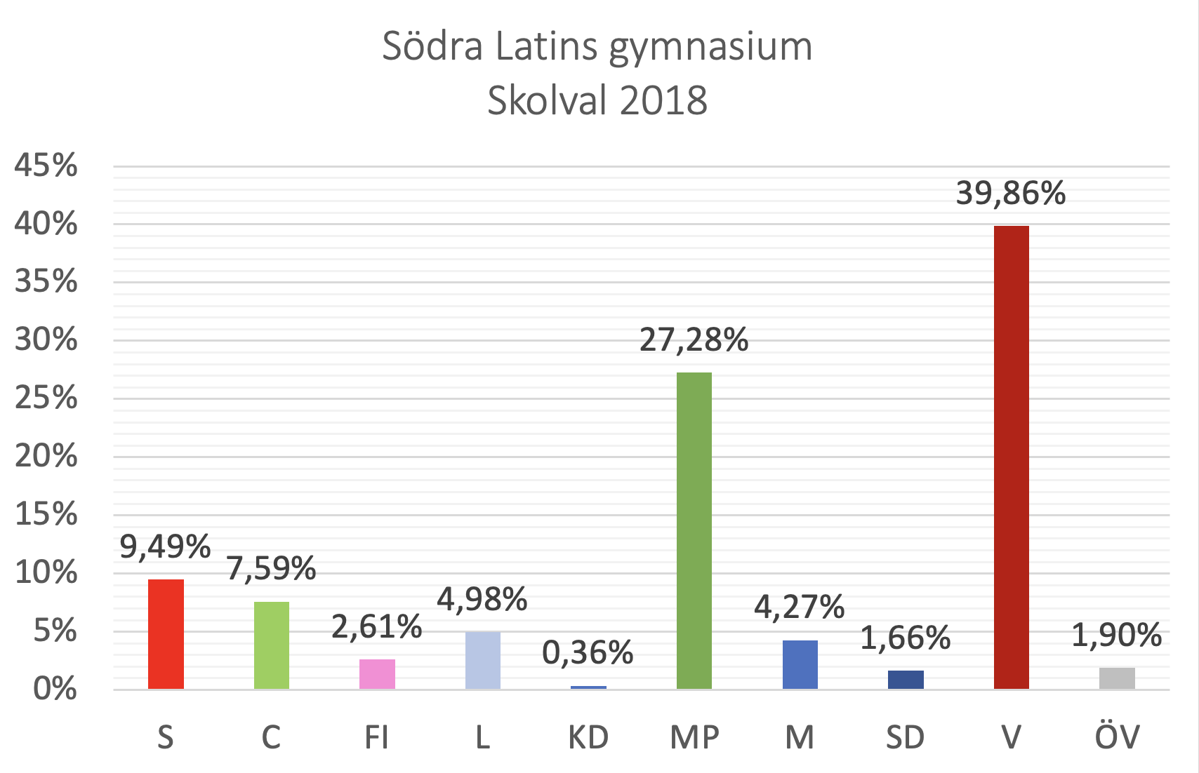 Skolval